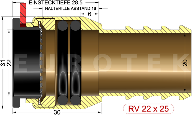 description